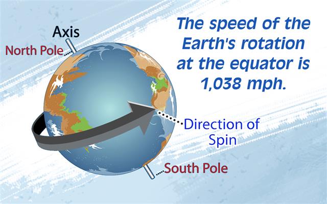 How Many Mph Does The Earth Rotate - The Earth Images Revimage.Org